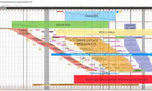 Exemple d'un échéancier d'un projet de bureaux TCE, montrant le découpage temporel des travaux par zones et niveaux, du sous-sol à la toiture.