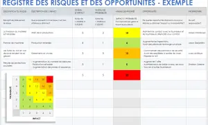 Tableau analyse des risques Excel, montrant les risques, impacts, probabilités et priorités. Une matrice de chaleur visualise les niveaux de risque.