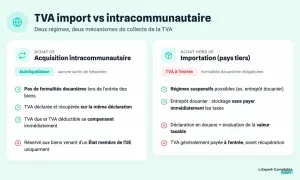 Comparaison TVA import vs intracommunautaire. L'acquisition intracommunautaire simplifie la TVA, sans sortie de trésorerie.