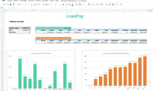 Tableau de bord LeanPay : encours client fin de mois sur l'année et cumulé, avec graphiques.