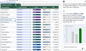 Tableau ia Google Sheet avec des données clients, segments et MRR. Un graphique montre le MRR total par segment.