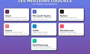 Sélectionnez le meilleur outil de planification pour votre équipe : Slack, Microsoft Teams, Notion, Asana, Trello, Monday.com, MultiPlanning.