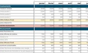 Tableau financier montrant un plan de trésorerie prévisionnel avec les encaissements et décaissements mensuels de janvier à juin.