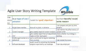 Tableau "Agile User Story Writing Template" montrant des exemples de user stories pour différents profils (chef de projet, CEO, etc.).