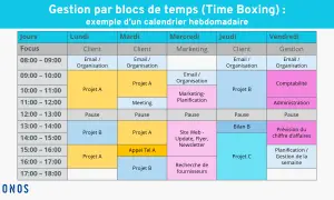 Calendrier hebdomadaire illustrant la gestion du temps par blocs (Time Boxing), avec des activités comme "Projet A", "Email/Organisation" et "Planification".