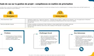 Étude de cas sur la gestion de projet : priorisation des tâches pour une agence marketing. Stratégies, défis et résultats clés.