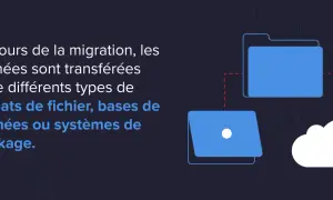 Illustration d'une migration de données, montrant le transfert entre différents formats, bases de données et stockage cloud.