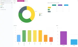 Tableau de bord d'un logiciel de gestion des risques, montrant des graphiques de statut, de fréquence et de nature.
