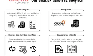 Talend, une solution complète pour l'ETL open source, offre intégration, gouvernance, capture et outils pour fiabiliser vos données.