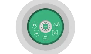 Schéma d'un next gen firewall, avec ATP au centre et des icônes pour IPS, AV, APP CTRL et IL CASB.