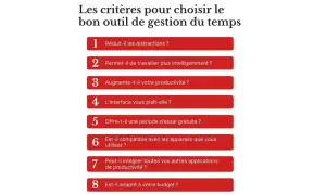 Liste des critères pour choisir le bon outil de gestion du temps : réduction des distractions, intelligence de travail, productivité, interface, essai gratuit, compatibilité, intégration et budget.