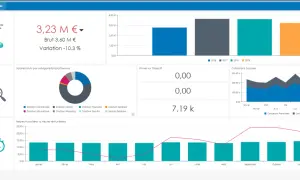 Tableau de bord RH : masse salariale, salaires bruts par catégorie, primes, cotisations sociales et heures travaillées/rémunérées. Ces outils de datavisualisation offrent une vue d'ensemble.