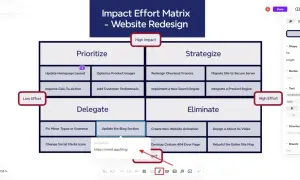 Matrice de priorisation des projets pour une refonte de site web, classant les tâches par impact et effort.