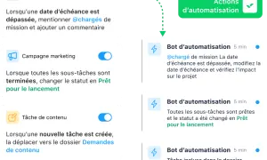 Visualisation d'un outil de gestion de projet en ligne avec des automatisations pour les tâches créatives, marketing et de contenu.