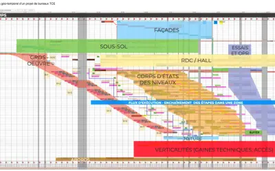 Exemple d'un échéancier d'un projet de bureaux TCE, montrant le découpage temporel des travaux par zones et niveaux, du sous-sol à la toiture.