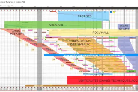 Exemple d'un échéancier d'un projet de bureaux TCE, montrant le découpage temporel des travaux par zones et niveaux, du sous-sol à la toiture.