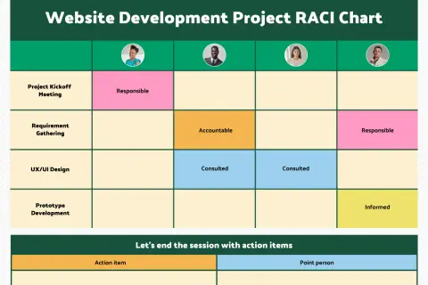 Matrice RACI pour un projet de développement web, détaillant les responsabilités (Responsible, Accountable, Consulted, Informed) pour chaque tâche.