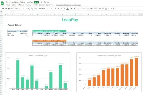 Tableau de bord LeanPay : encours client fin de mois sur l'année et cumulé, avec graphiques.