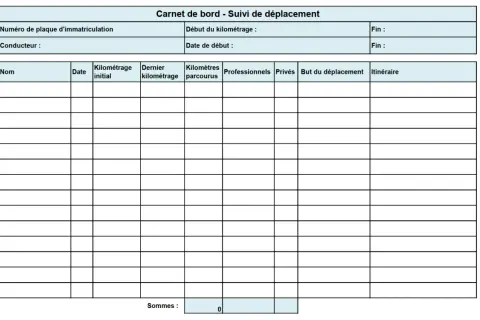 Modèle gratuit de tableau suivi véhicule Excel pour enregistrer les déplacements, avec champs pour kilométrage, dates et itinéraire.
