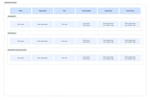 Tableau pour le **registre des parties prenantes** avec des champs pour le nom, l'organisation, le rôle, les contacts, l'impact et l'intérêt.