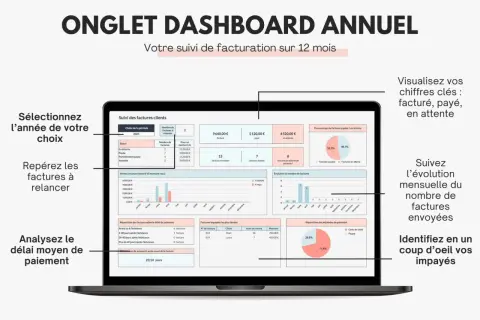 Tableau de bord annuel : suivi des factures clients, payées, en attente et impayées. Visualisez vos chiffres clés.