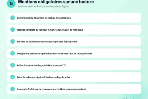 Liste des mentions obligatoires pour éditer une facture : date, identité, TVA, désignation, réductions, délai de paiement et indemnités.