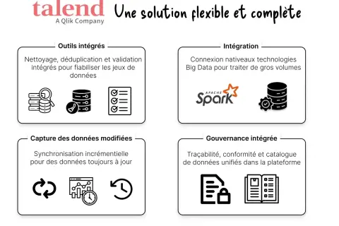 Talend, une solution complète pour l'ETL open source, offre intégration, gouvernance, capture et outils pour fiabiliser vos données.