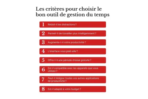 Liste des critères pour choisir le bon outil de gestion du temps : réduction des distractions, intelligence de travail, productivité, interface, essai gratuit, compatibilité, intégration et budget.