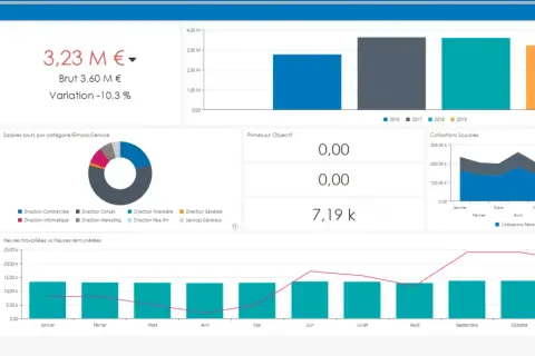 Tableau de bord RH : masse salariale, salaires bruts par catégorie, primes, cotisations sociales et heures travaillées/rémunérées. Ces outils de datavisualisation offrent une vue d'ensemble.