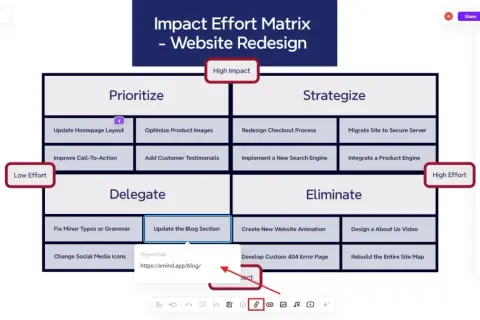 Matrice de priorisation des projets pour une refonte de site web, classant les tâches par impact et effort.