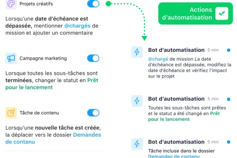 Visualisation d'un outil de gestion de projet en ligne avec des automatisations pour les tâches créatives, marketing et de contenu.