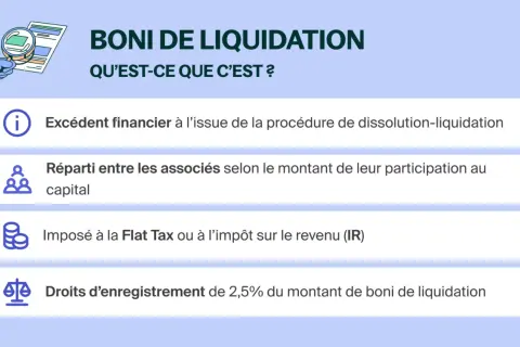Le boni de liquidation SASU : un excédent financier réparti entre associés, imposé à la Flat Tax ou à l'IR, avec des droits d'enregistrement.