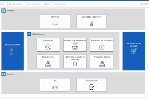 Interface d'une application d'aide à la gestion document entreprise. Elle présente des modules pour le pilotage, l'opérationnel et le support.
