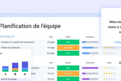 Tableau de répartition des tâches pour la planification d'équipe, avec des statuts "Fait" et "En cours".