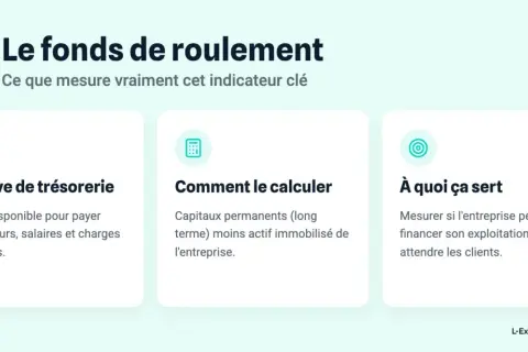 Le fonds de roulement : sa réserve, son calcul frng et son utilité pour mesurer la capacité de financement de l'entreprise.