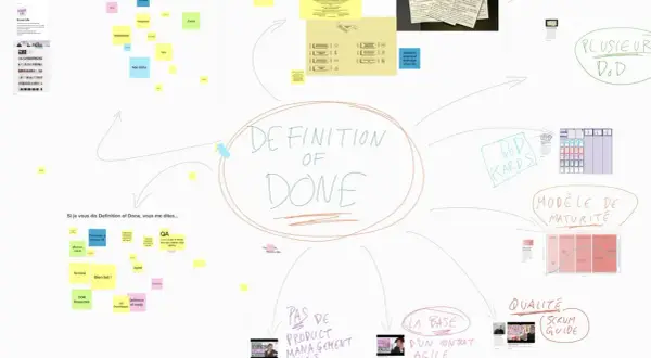 Tableau blanc collaboratif sur la "Definition of Done" (DoD), avec des post-its, des schémas et des textes. La DoD est la base d'un contrat agile.