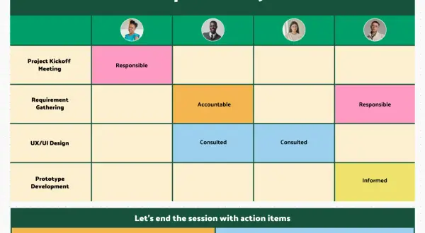 Matrice RACI pour un projet de développement web, détaillant les responsabilités (Responsible, Accountable, Consulted, Informed) pour chaque tâche.