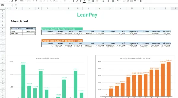 Tableau de bord LeanPay : encours client fin de mois sur l'année et cumulé, avec graphiques.