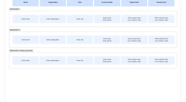 Tableau pour le **registre des parties prenantes** avec des champs pour le nom, l'organisation, le rôle, les contacts, l'impact et l'intérêt.