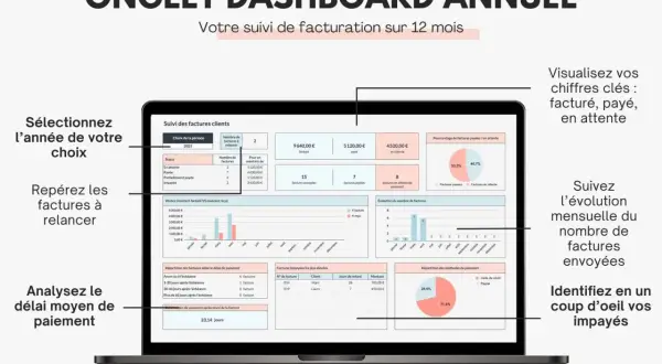 Tableau de bord annuel : suivi des factures clients, payées, en attente et impayées. Visualisez vos chiffres clés.