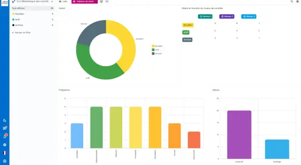 Tableau de bord d'un logiciel de gestion des risques, montrant des graphiques de statut, de fréquence et de nature.