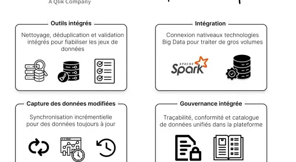 Talend, une solution complète pour l'ETL open source, offre intégration, gouvernance, capture et outils pour fiabiliser vos données.