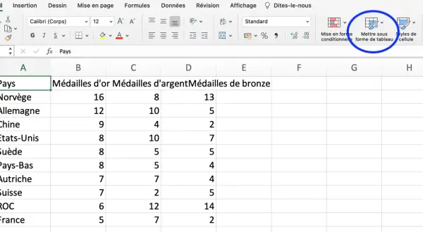 Un modèle tableau de suivi des actions affiche les médailles d'or, d'argent et de bronze pour différents pays.