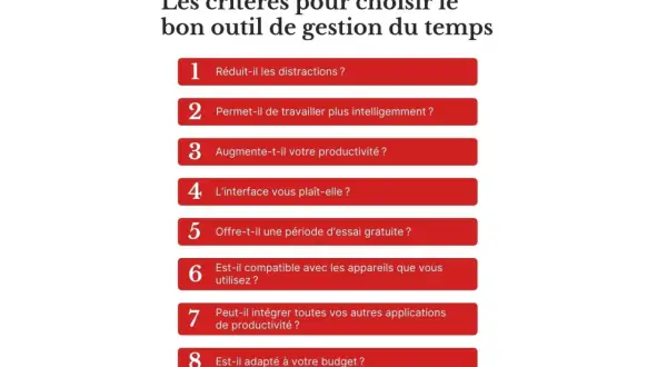 Liste des critères pour choisir le bon outil de gestion du temps : réduction des distractions, intelligence de travail, productivité, interface, essai gratuit, compatibilité, intégration et budget.
