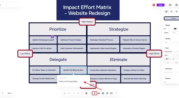 Matrice de priorisation des projets pour une refonte de site web, classant les tâches par impact et effort.