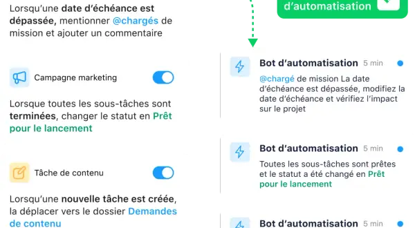 Visualisation d'un outil de gestion de projet en ligne avec des automatisations pour les tâches créatives, marketing et de contenu.