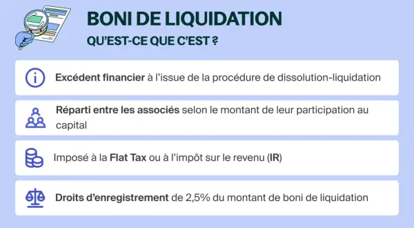 Le boni de liquidation SASU : un excédent financier réparti entre associés, imposé à la Flat Tax ou à l'IR, avec des droits d'enregistrement.