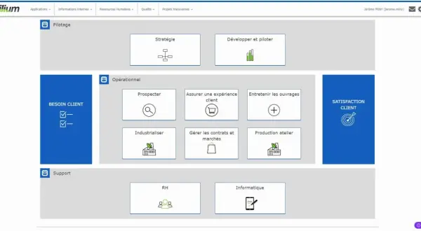 Interface d'une application d'aide à la gestion document entreprise. Elle présente des modules pour le pilotage, l'opérationnel et le support.