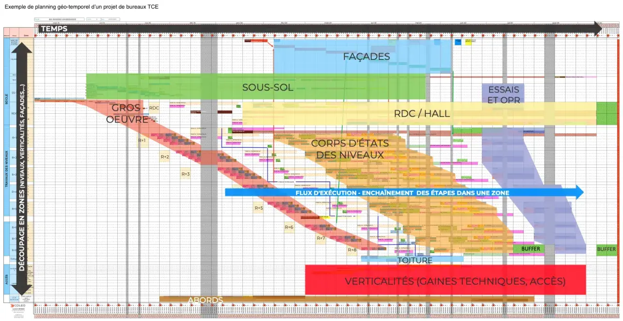 Exemple d'un échéancier d'un projet de bureaux TCE, montrant le découpage temporel des travaux par zones et niveaux, du sous-sol à la toiture.