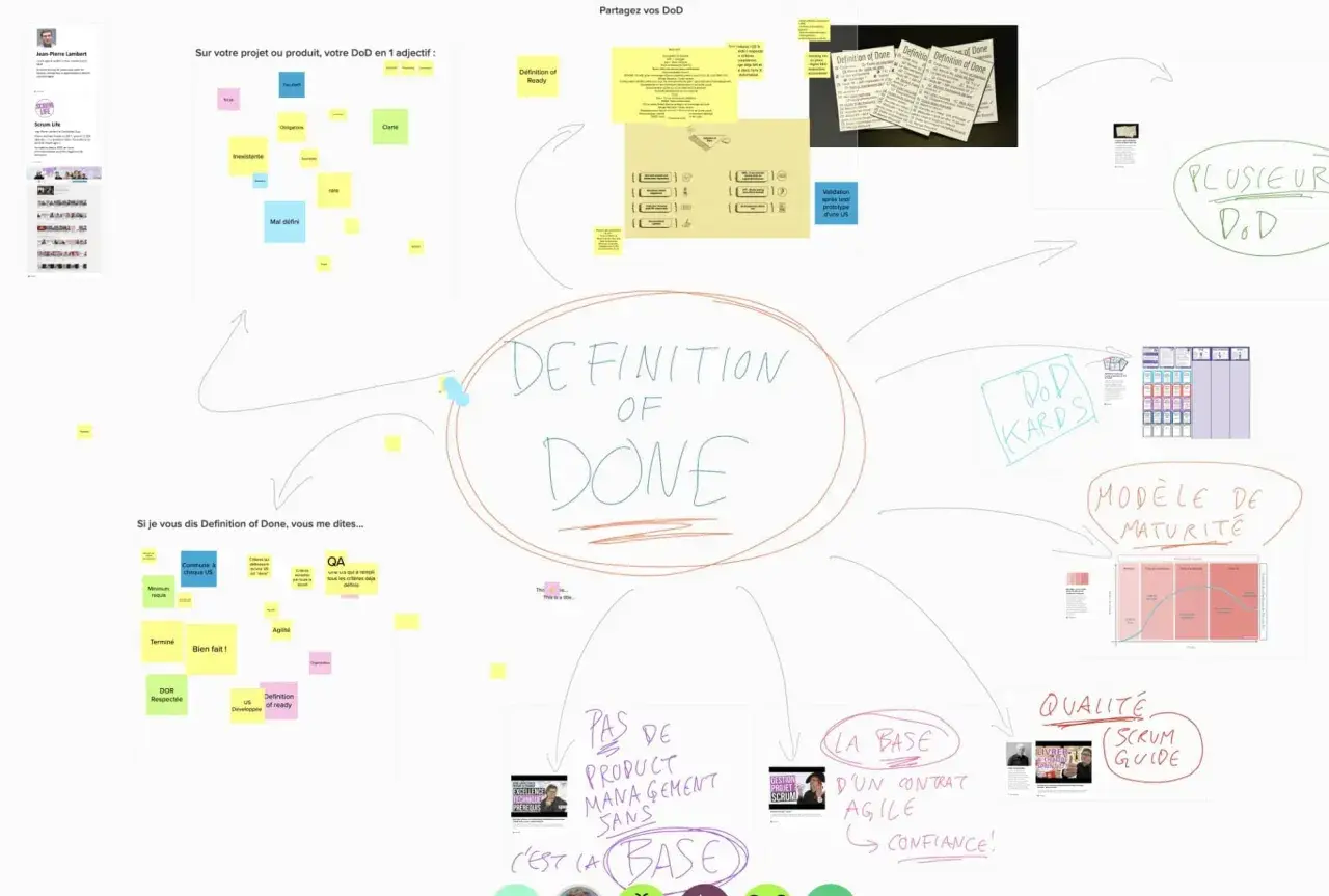 Tableau blanc collaboratif sur la "Definition of Done" (DoD), avec des post-its, des schémas et des textes. La DoD est la base d'un contrat agile.